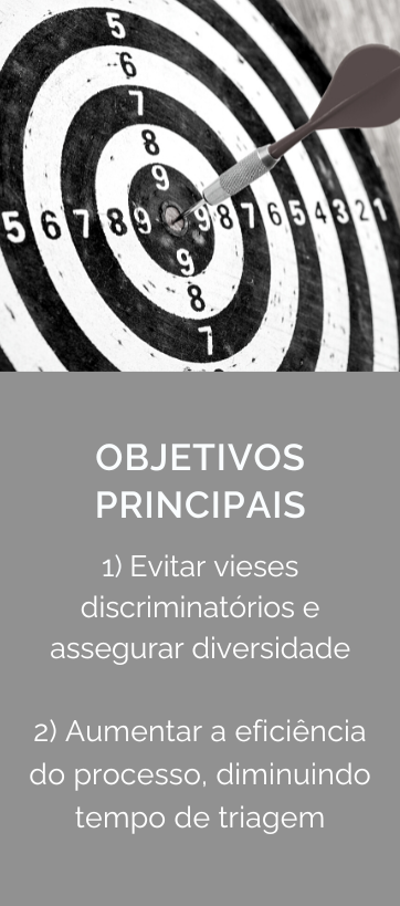 Imagem de um dardo em um alvo, acompanhado do text: Objetivos Principais - 1) Evitar vieses discriminatórios e assegurar diversidade; 2) Aumentar a eficiência do processo, diminuindo tempo de triagem