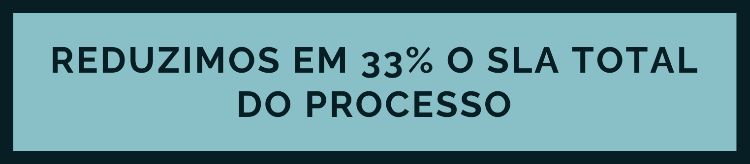 Banner com fundo azul, com os dizeres: Reduzimos em 33% o SLA total do processo